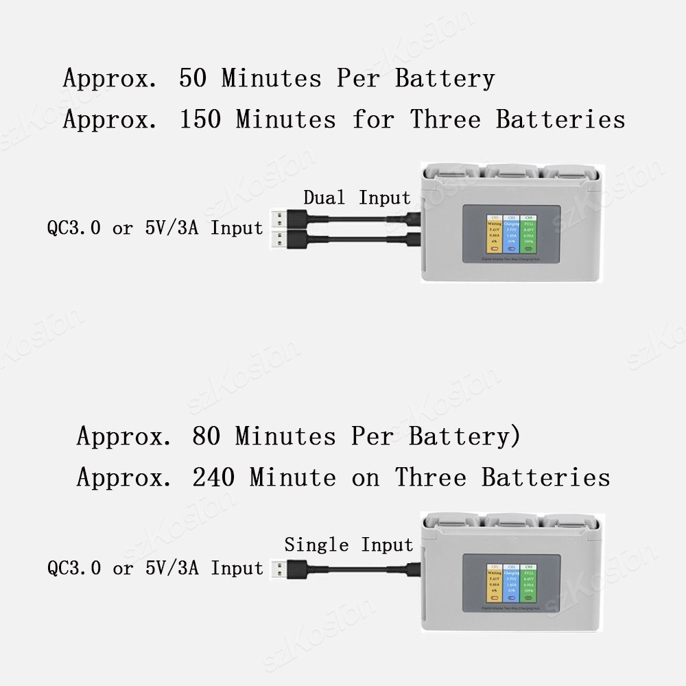 For DJI Mavic Mini 2/SE Mini 4 - đánh giá và giá Drone Battery Smart