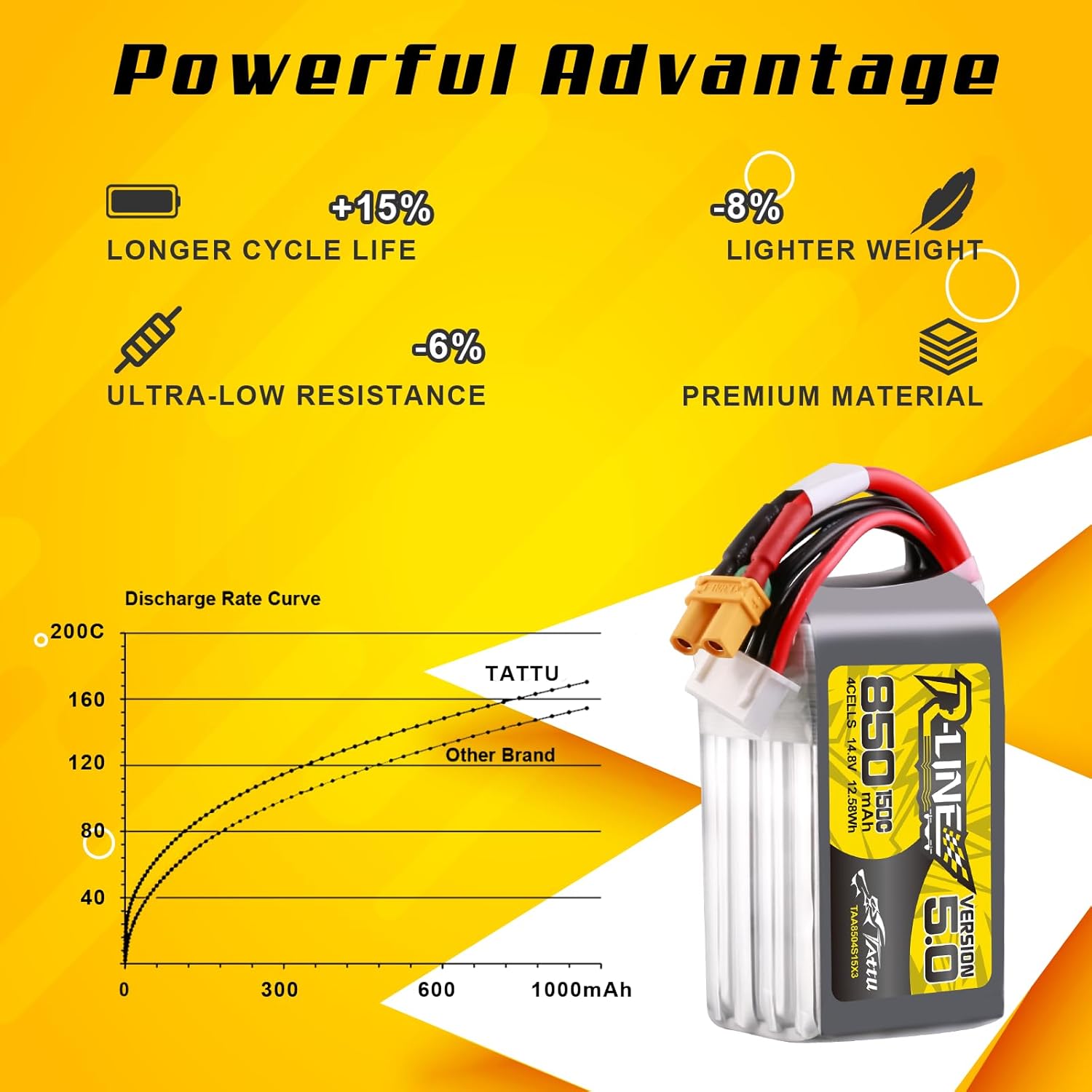 Tattu R-Line 5.0 850mAh 4S 150 - đánh giá và giá Drone Battery 4S